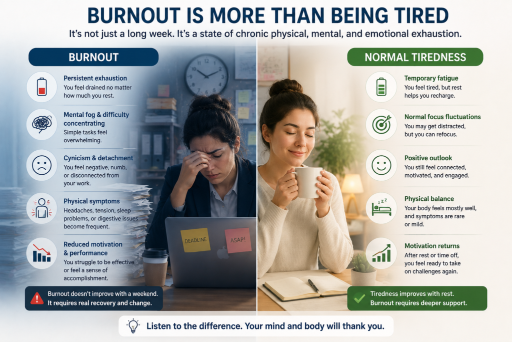 Workplace burnout showing emotional exhaustion cynicism and reduced professional effectiveness