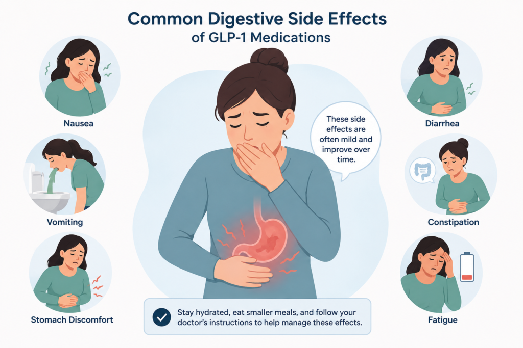 Medical illustration representing common digestive side effects of GLP-1 medications